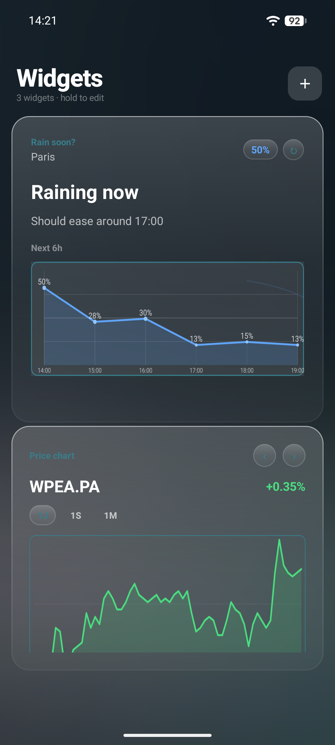 Rain and stock widgets